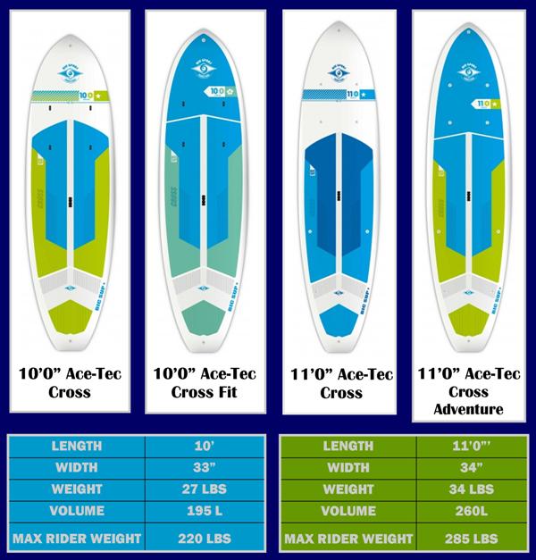 BicSup Cross Series